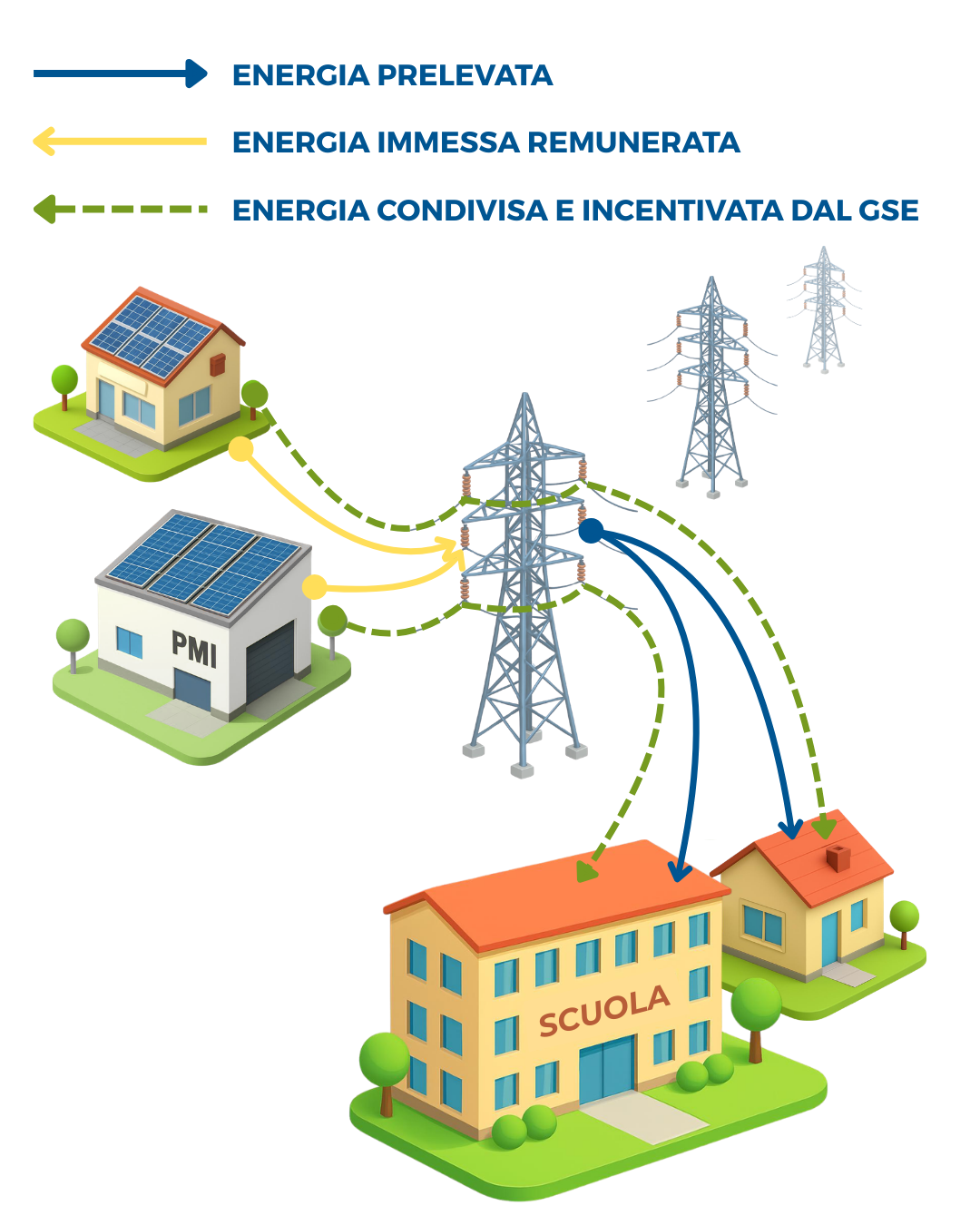 Energia Comunità Energetica Rinnovabile - Confartigianato Imprese Vicenza