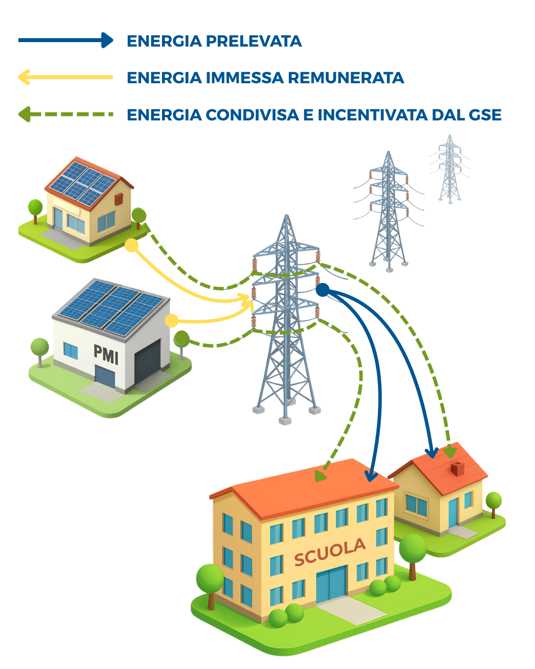 Energia Comunità Energetica Rinnovabile - Confartigianato Imprese Vicenza